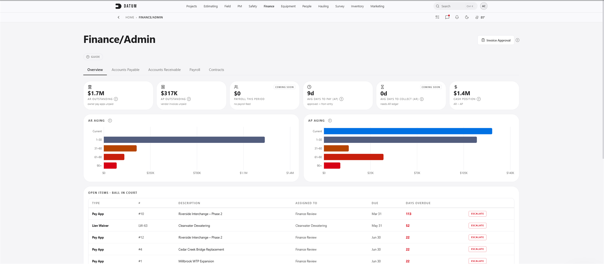 Finance overview in Datum