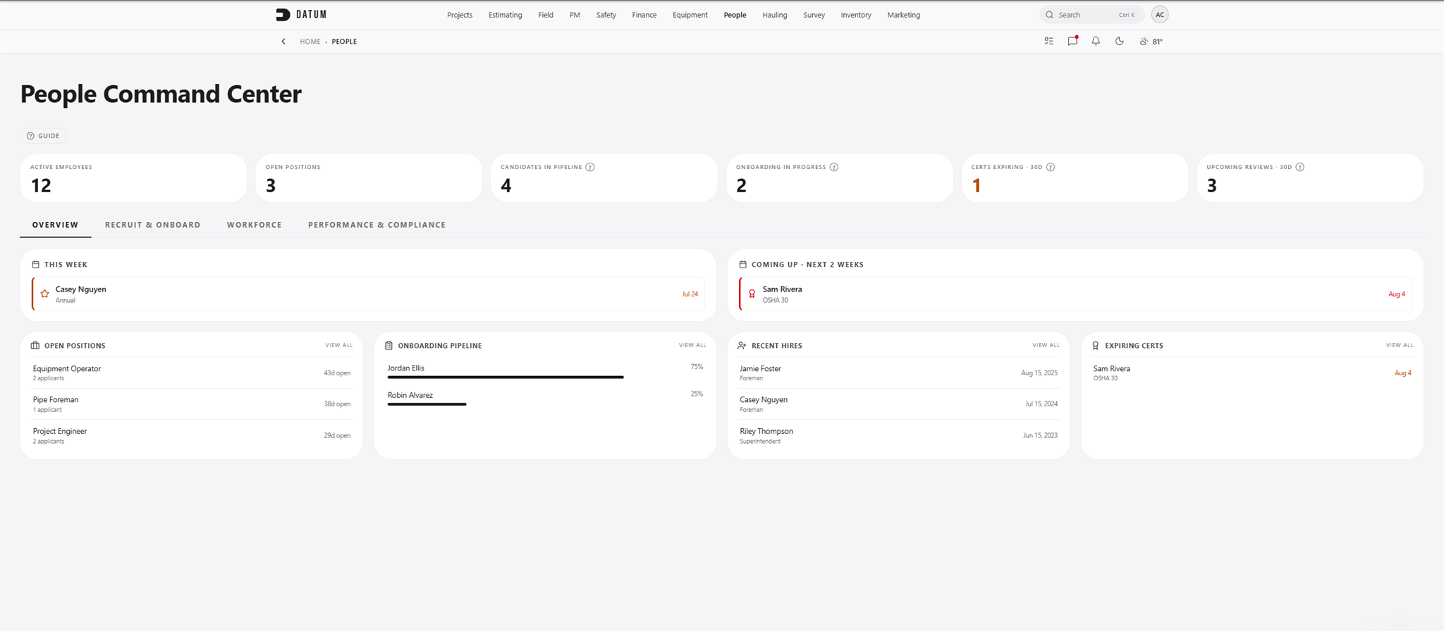 People dashboard in Datum