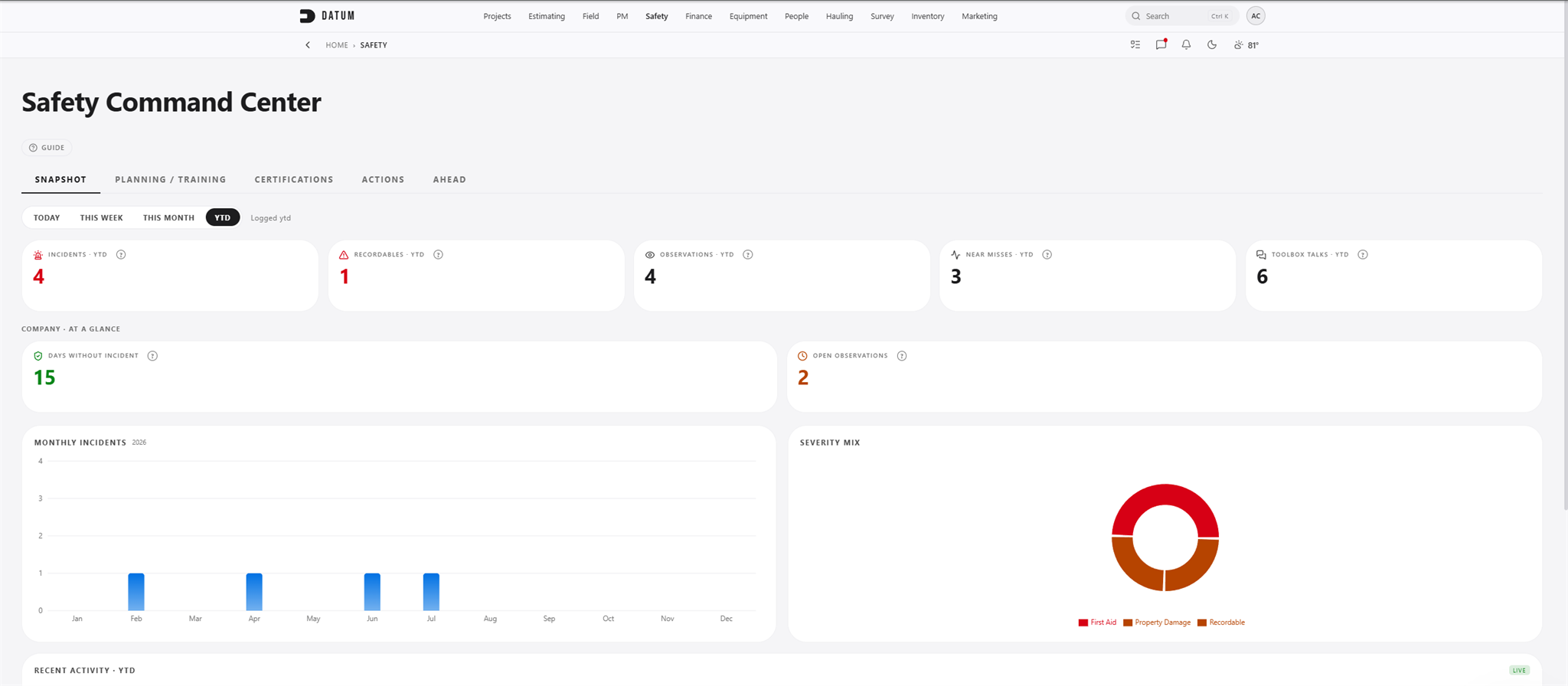 Safety dashboard in Datum