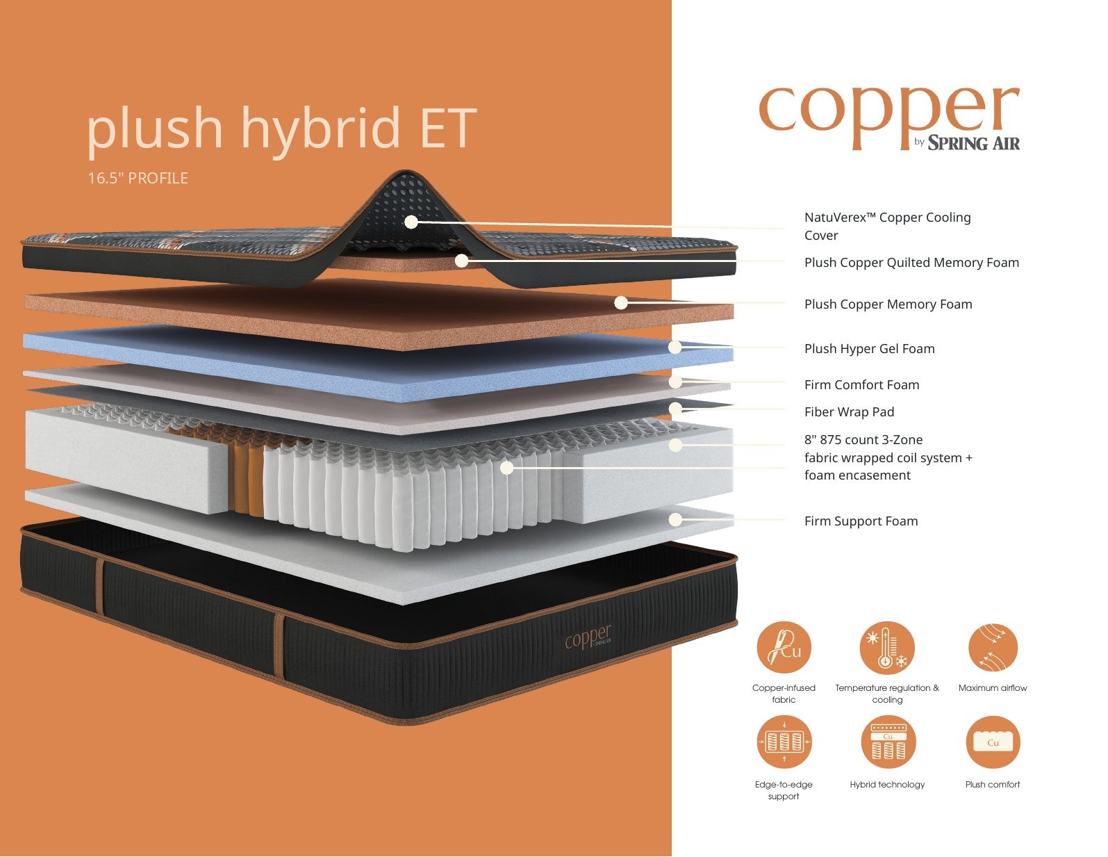 Spring Air’s cutaway drawing of the Copper Plush Hybrid ET, with each layer numbered and described