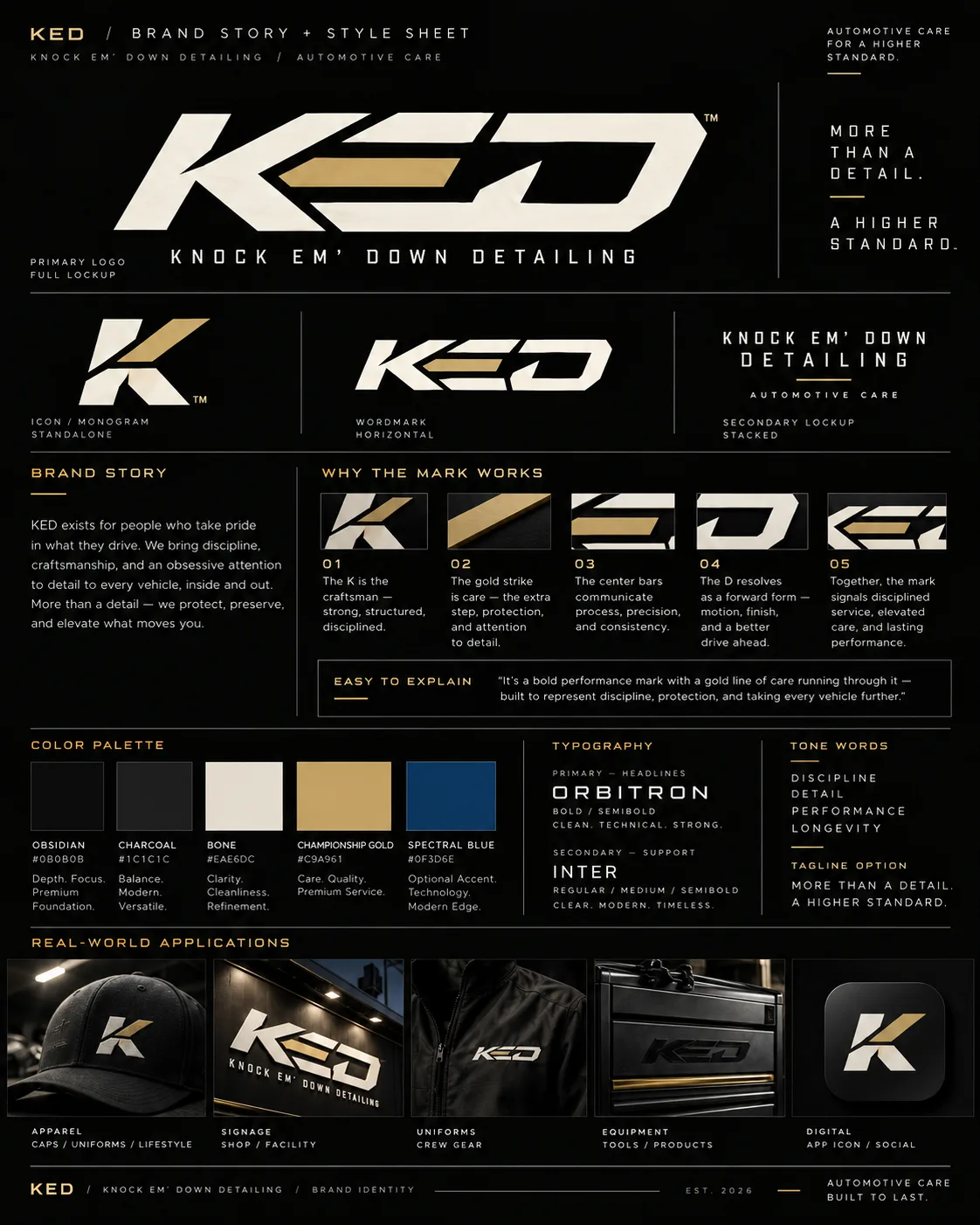 The KED brand story and style sheet: primary lockup, monogram, wordmark, why the mark works, palette, type, tone words, and the mark on a cap, a sign, a jacket, a tool chest and an app icon.